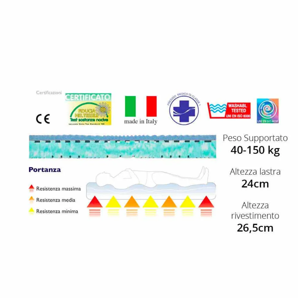 Materasso Singolo Bio Maxi Viadurini