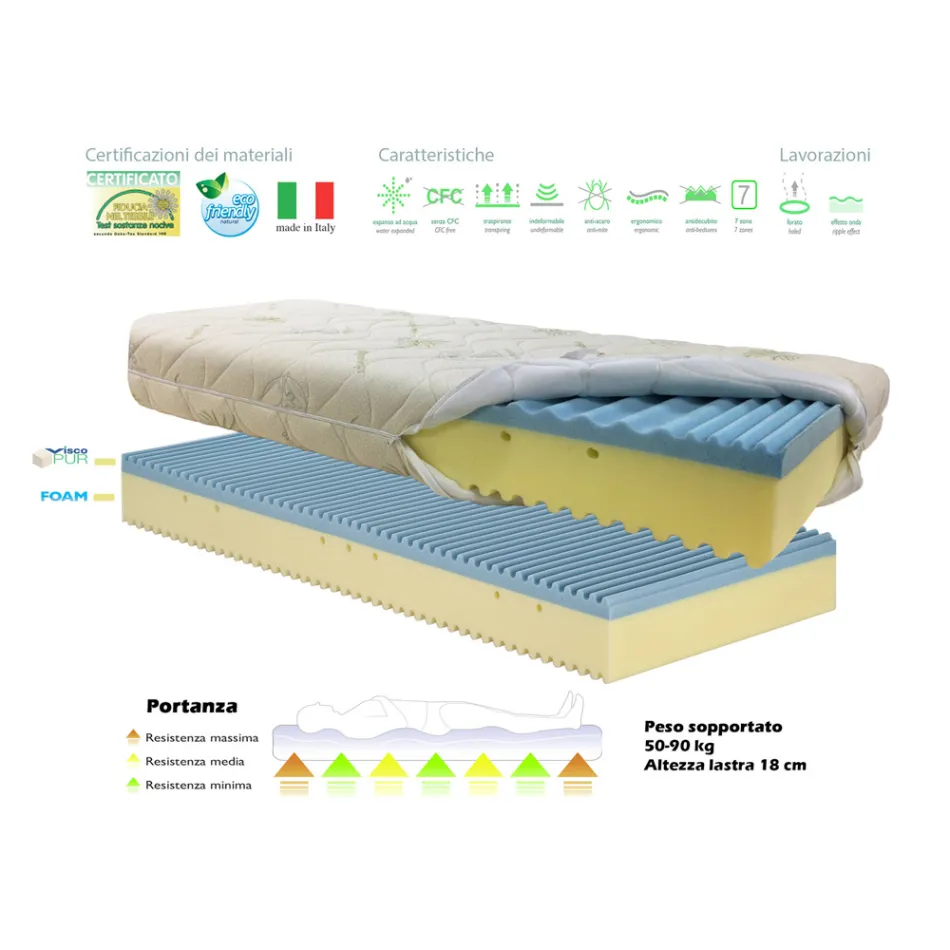 Materasso Matrimoniale Antiacaro e Antidecubito a 7 Zone Bio Forma - Dual Viadurini